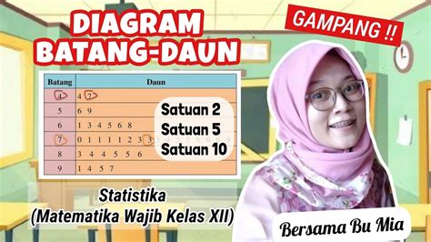 Pemahaman Diagram Daun dalam Statistika | PDF - Scribd - wintechmobiles.com
