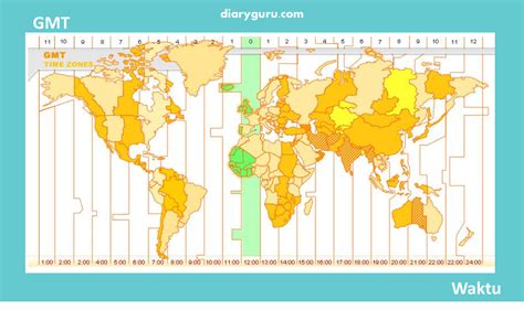 Pembagian Waktu di Dunia - wintechmobiles.com