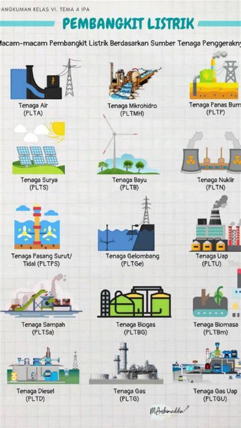 Pembangkit listrik - Wikipedia bahasa Indonesia, … - raincitystudios.com