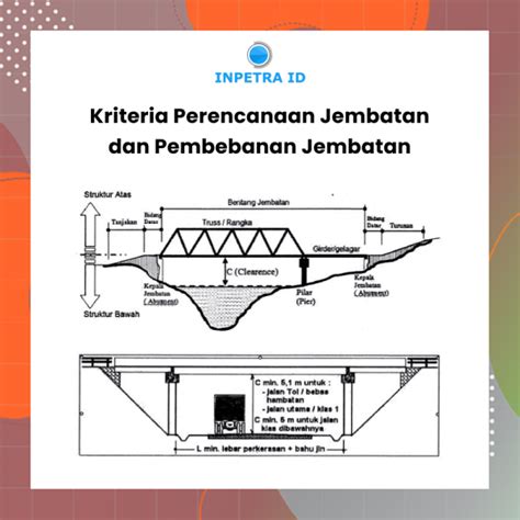 Pembebanan Jembatan - SITUS TEKNIK SIPIL - wintechmobiles.com
