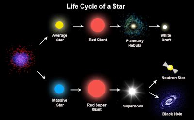 Pembentukan Bintang & Planet Dalam Pandangan … - muktibox.com