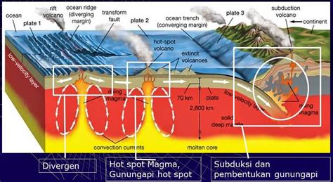 Pembentukan Gunung Api dan Tektonisme - wintechmobiles.com