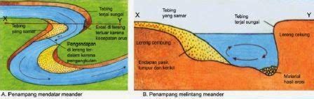 Pembentukan meander tengah sungai terjadi akibat ... - Roboguru - wintechmobiles.com