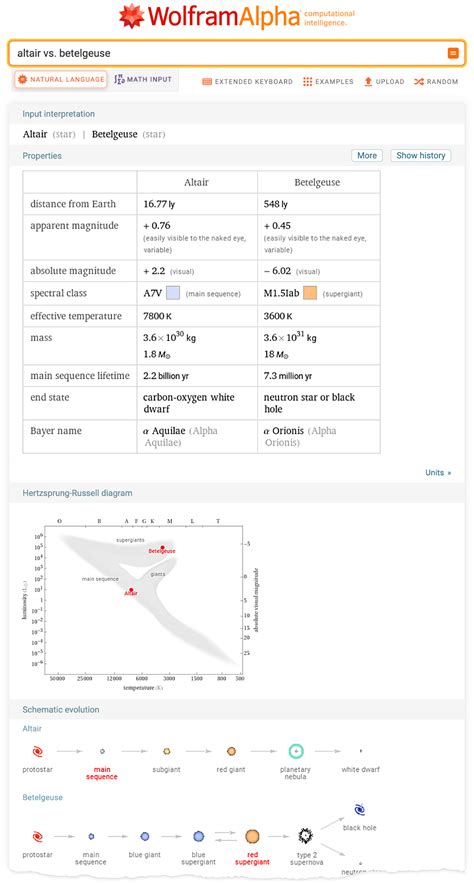 Pembicaraan:Wolfram Alpha - Wikipedia bahasa Indonesia, … - wintechmobiles.com