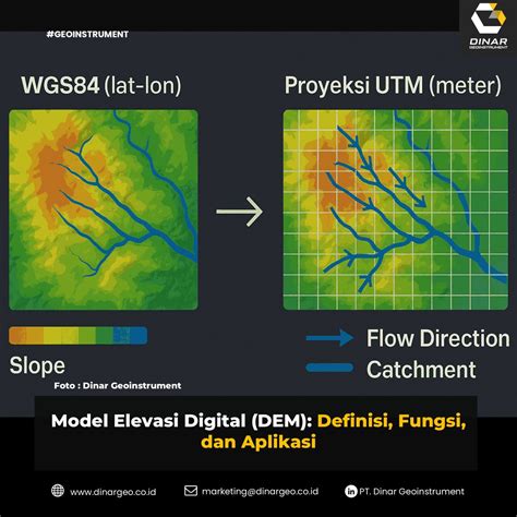 PEMBUATAN ORTOFOTO DAN MODEL ELEVASI DIGITAL RENCANA JALUR TRANSMISI ... - wintechmobiles.com