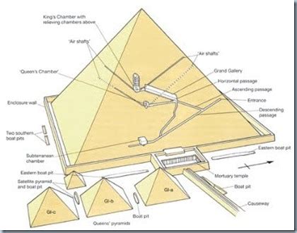 Pembuatan Piramida Mesir - wintechmobiles.com