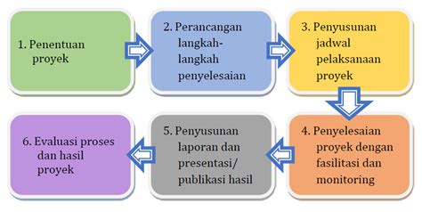 Pemelajaran dalam - Wikipedia bahasa Indonesia, ensiklopedia bebas - coolestguyplanet.net