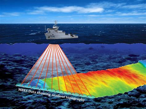 Pemetaan Batimetri Hasil Pengukuran Multibeam Echosounder untuk ... - wintechmobiles.com