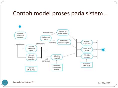 Pemodelan & Simulasi Sistem: Simulasi Monte Carlo - wintechmobiles.com