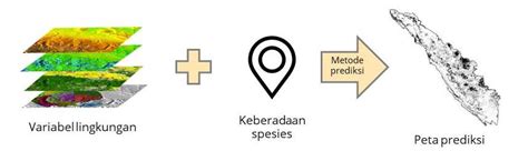 Pemodelan Distribusi Spesies - GitHub Pages - wintechmobiles.com