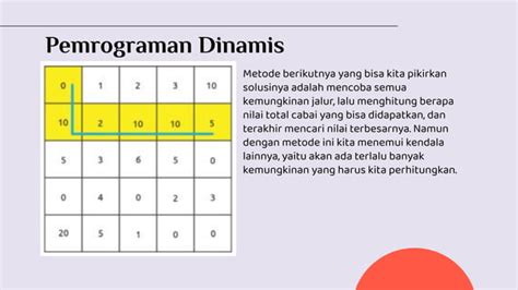 Pemrograman dinamis - Wikipedia bahasa Indonesia, … - wintechmobiles.com