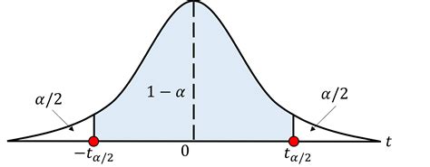 PENAKSIRAN RATA-RATA POPULASI (1) - wintechmobiles.com