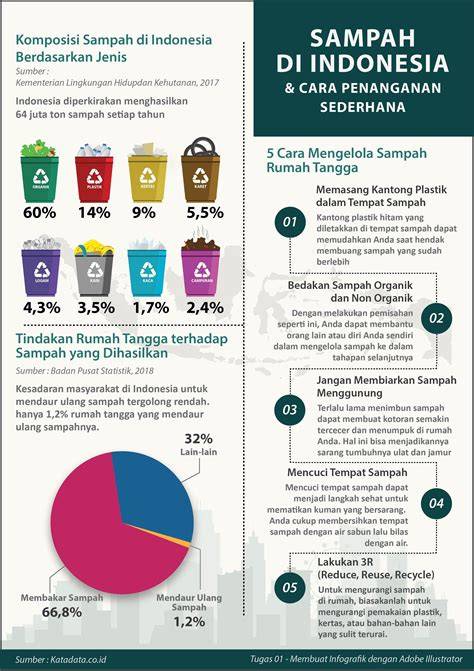 Penanganan Sampah di Indonesia - raincitystudios.com