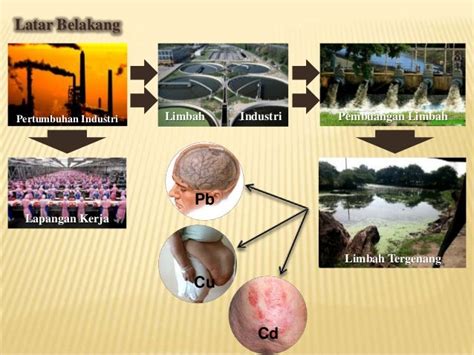 Pencemaran logam berat - Wikipedia bahasa Indonesia, ensiklopedia … - wintechmobiles.com