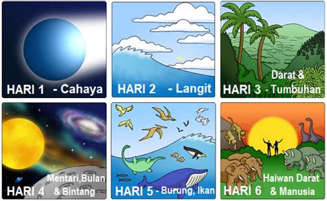 Penciptaan Bumi - Flip eBook Pages 1-50 | AnyFlip - wintechmobiles.com