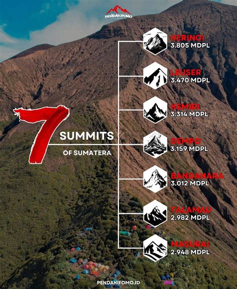 Pendaki Jadul - Throwback Tuesday Sebuah batu raksasa... - muktibox.com