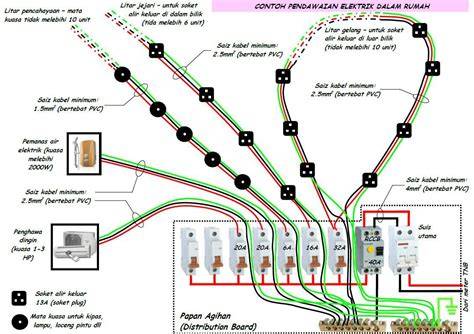 Pendawaian Rumah (House Wiring) - Suis utama dan … - raincitystudios.com