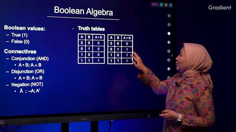 Penerapan Aljabar Boolean dalam Rangkaian Digital - wintechmobiles.com