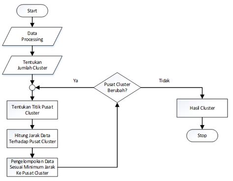 Penerapan Metode Clustering dengan Algoritma K-Means untuk ... - wintechmobiles.com