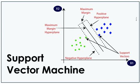 Penerapan Metode Support Vector Machine dalam Classifikasi Ulasan ... - coolestguyplanet.net