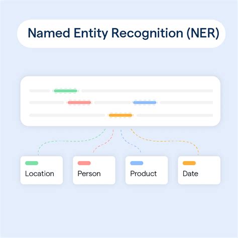 Penerapan Named Entity Recognition Dalam Industri Bisnis Aplikasi ... - coolestguyplanet.net