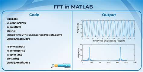 Penerapan Plotting di MATLAB | PDF - Scribd - raincitystudios.com