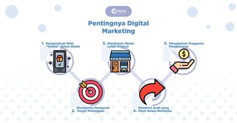 Penerapan Strategi Pemasaran Digital dalam Meningkatkan ... - UMMAT - coolestguyplanet.net