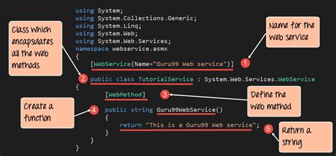 PENERAPAN XML SERVICE MENGGUNAKAN SOAP (SIMPLE OBJECT …