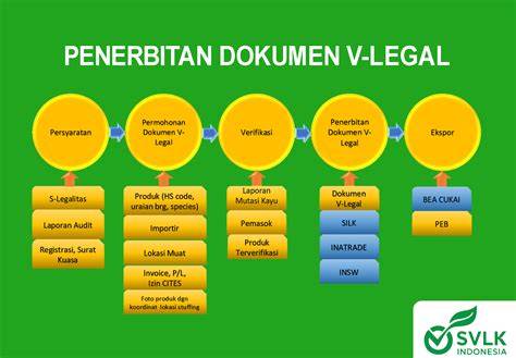Penerbitan Dokumen V-Legal - Kreasi Prima Sertifikasi - raincitystudios.com