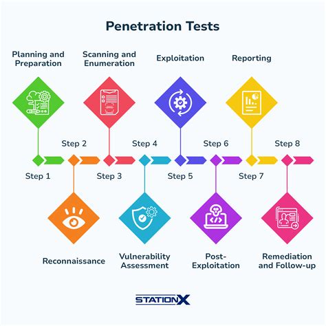 Penetration test - coolestguyplanet.net