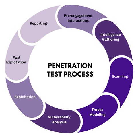 Penetration Testing - Cyber Security Canada - coolestguyplanet.net