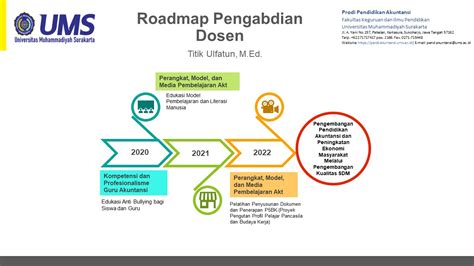Pengabdian dan Penelitian - OIF UMSU - wintechmobiles.com