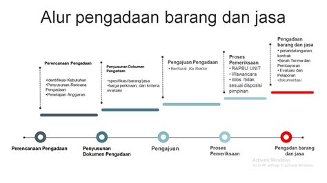 Pengadaan Jasa Pengamanan Dalam - Tirta Pakuan - coolestguyplanet.net
