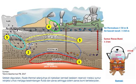 Penganalisis Gas Proses: Meningkatkan Sistem Geotermal - raincitystudios.com