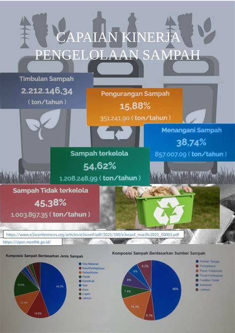 PENGANGGARAN BERBASIS KINERJA PADA PENGELOLAAN SAMPAH DINAS LINGKUNGAN ... - raincitystudios.com