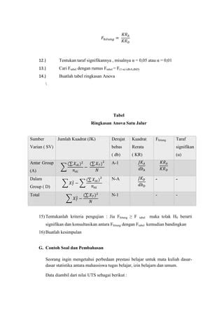 Pengantar ANOVA Satu Arah dalam Statistika | PDF - wintechmobiles.com