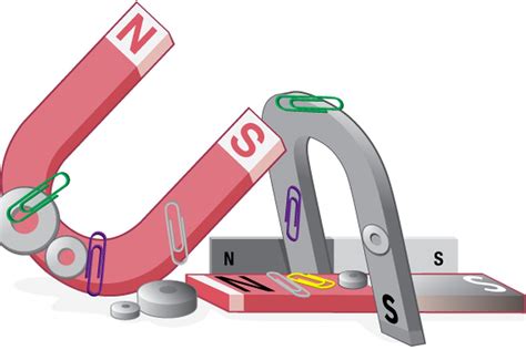 Pengaruh Gaya Magnet Terhadap Benda Magnetis - wintechmobiles.com