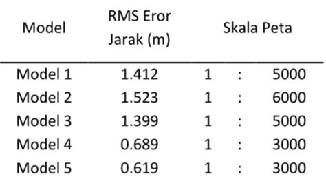 PENGARUH JUMLAH DAN SEBARAN GCP PADA PROSES REKTIFIKASI CITRA WORLDVIEW ... - wintechmobiles.com