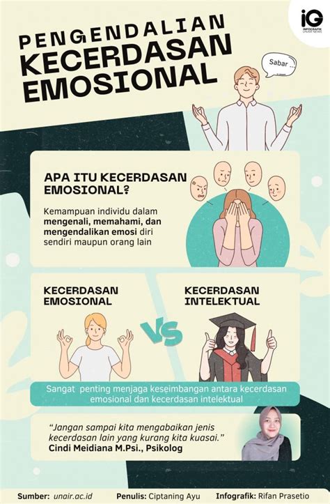 PENGARUH KECERDASAN EMOSIONAL, KECERDASAN …