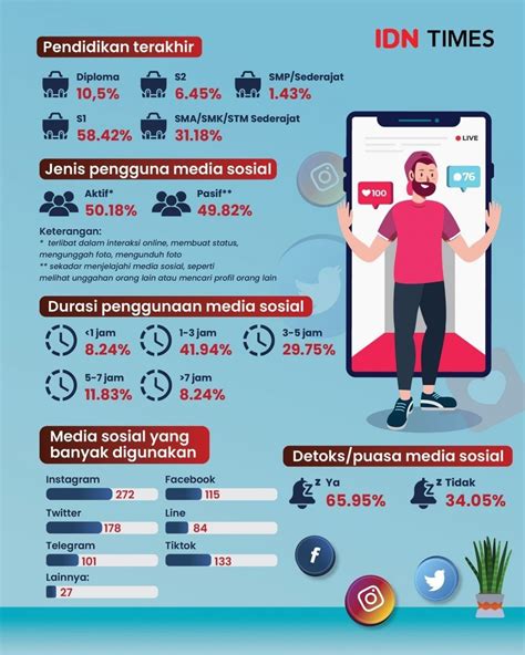 Pengaruh Penggunaan Desain Infografis di Media Sosial Instagram ... - wintechmobiles.com
