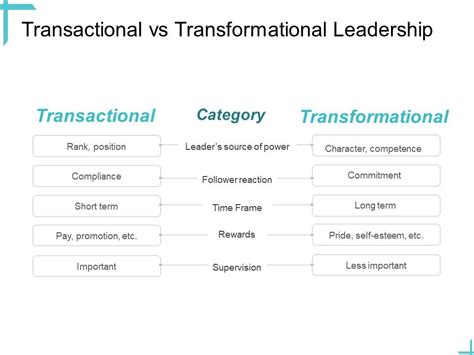 Pengaruh Transformational Leadership dan Transactional Leadership ... - wintechmobiles.com