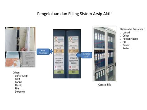 PENGELOLAAN ARSIP SECARA MODERN - coolestguyplanet.net