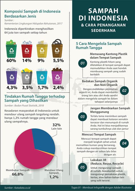 Pengelolaan Sampah di Indonesia - raincitystudios.com