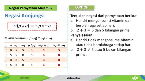 Pengertian dan Contoh Negasi dalam Logika Matematika - wintechmobiles.com