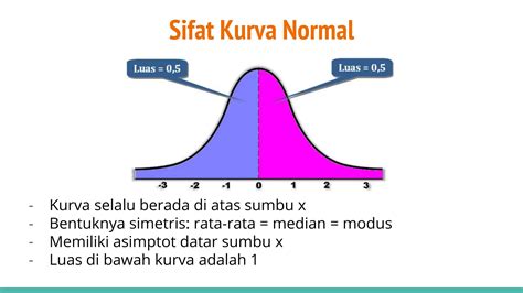 Pengertian dan Sifat Kurva Normal | PDF - Scribd - wintechmobiles.com