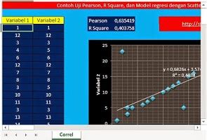Pengertian Data Outlier Univariat dan Multivariat - wintechmobiles.com