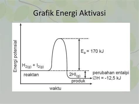 Pengertian Energi Aktivasi - Materi Kimia - wintechmobiles.com