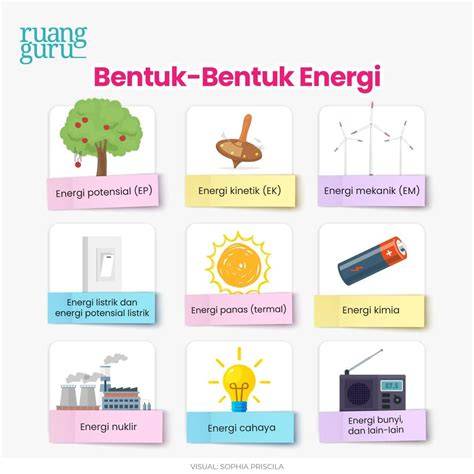 Pengertian Energi Alternatif: Contoh, Macam, dan … - raincitystudios.com