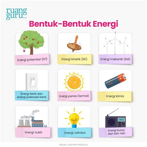 Pengertian Energi Cahaya - Materi Kimia - wintechmobiles.com