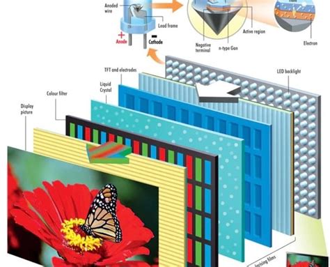 Pengertian Layar LED dan Cara Kerjanya - Gesainstech - wintechmobiles.com